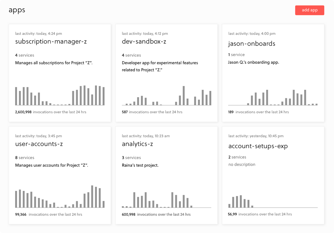 Serverless Framework Dashboard