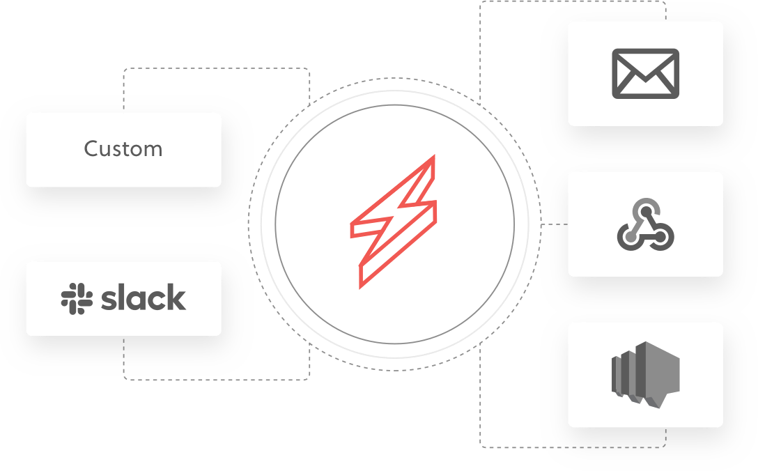 Serverless Framework Dashboard