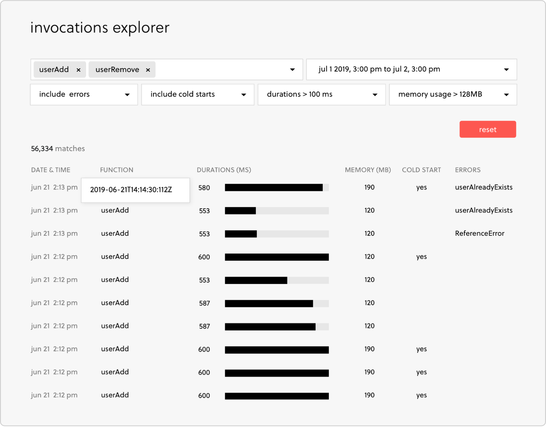 Serverless Framework Dashboard