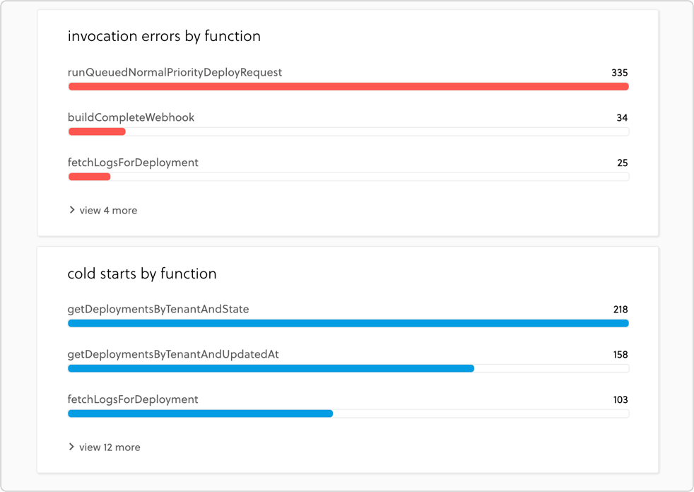 Serverless Framework Dashboard