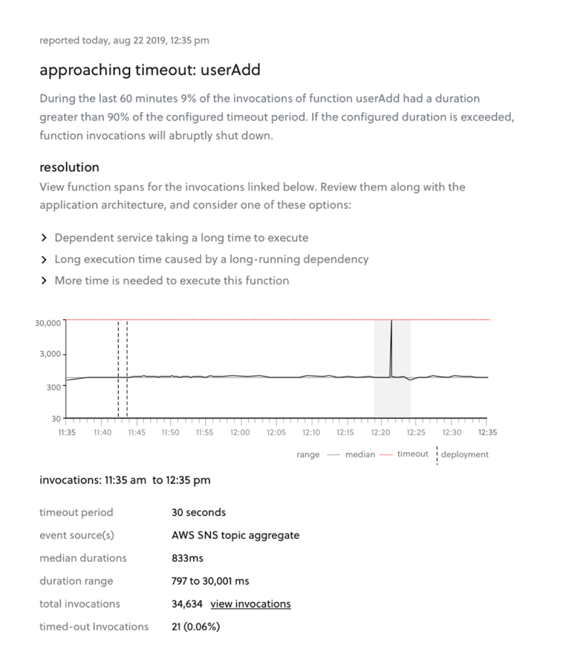 Serverless Framework Alerts