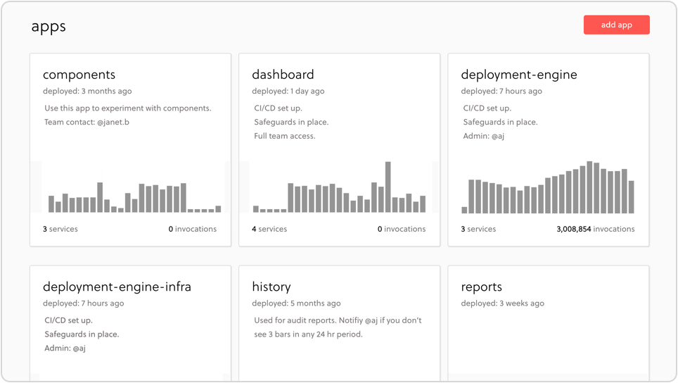 Serverless Framework Alerts