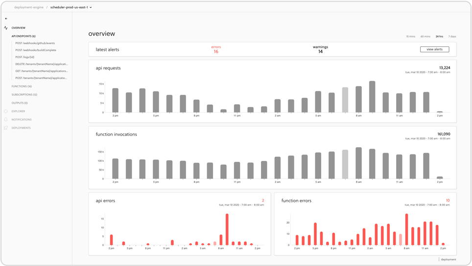 Build serverless apps